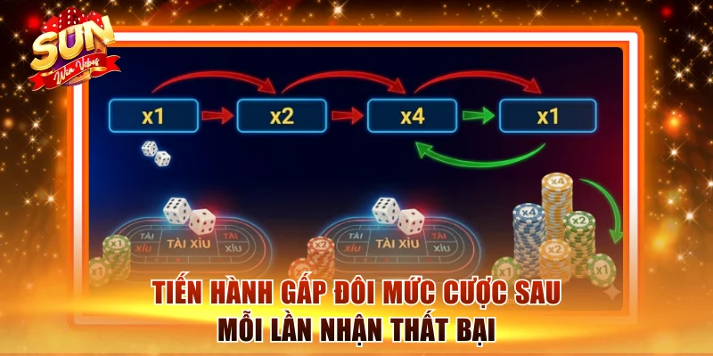 Tiến hành gấp đôi mức cược sau mỗi lần nhận thất bại